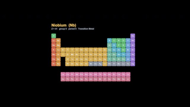 Niobium Nb Periodic Table Highlight Animated Overlay Alpha Channel 4K