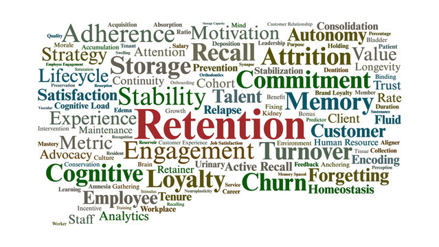 Retention Word Cloud. Core Terms in Human Capital, Consumer Behavior, and Memory Systems