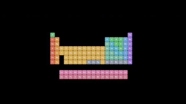 Chlorine Cl Periodic Table Highlight Clean No Text Overlay Alpha Channel 4K