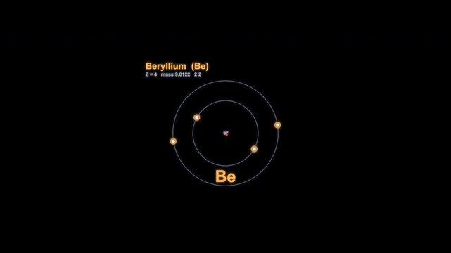 Beryllium Be Bohr Atom Model Animated Overlay Alpha Channel 4K