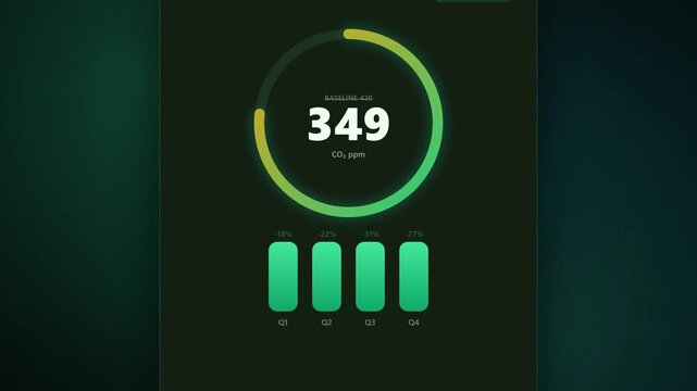 Carbon emissions reduction dashboard chart animation, green screen