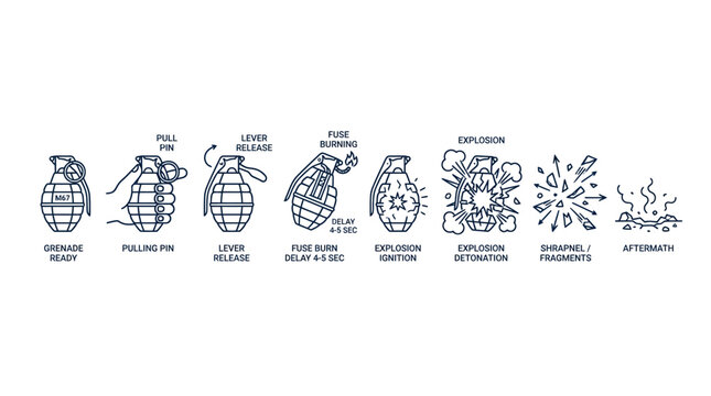 Grenade Ignition Sequence Illustration - From Pin Pull to Aftermath