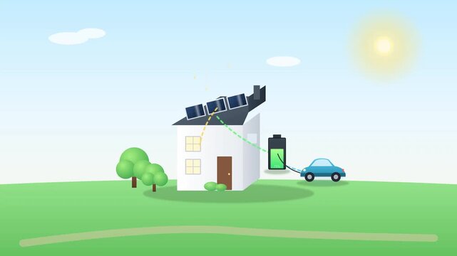 2D animation of a smart eco-friendly house with roof solar panels generating renewable energy to power the home and charge an electric car.
