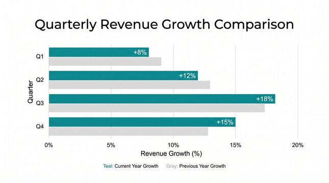 infografic revenue growth