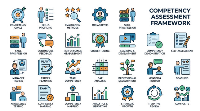 Competency Assessment Framework Icons - Business Skills and Development