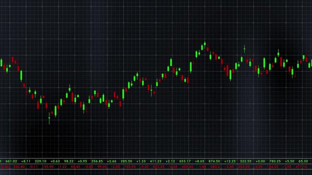 Stock market chart fluctuating over time with green and red candlesticks candlestick financial data trading investment analysis exchange bullish bearish price action