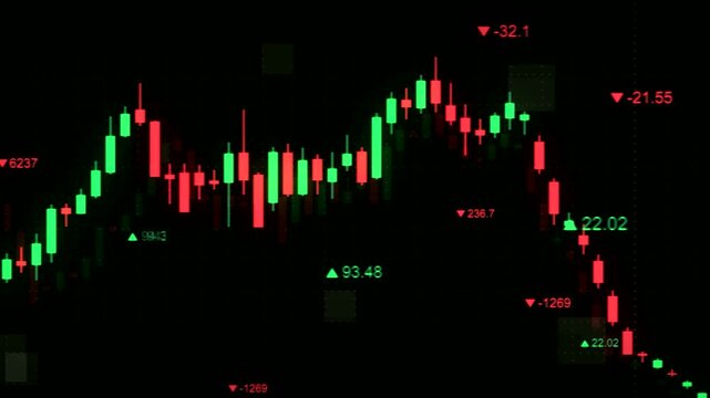 Stock market chart fluctuating over time with green and red candlestick patterns financial data trading investment analysis exchange bullish bearish finance economic