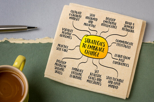 strategies to embrace change, business and personal development concept, sketch mind map infographics