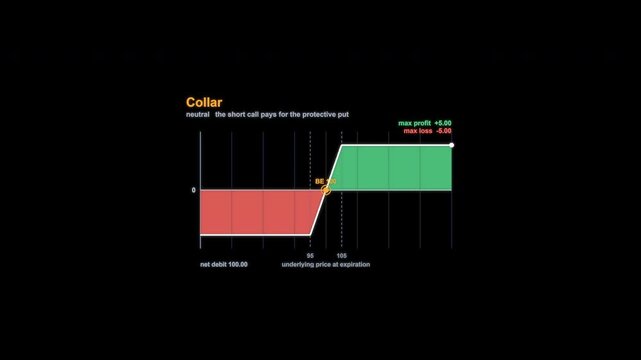 Collar Options Payoff Diagram Animation Alpha Channel 4K