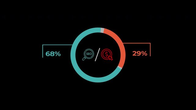 SEO vs PPC 70 and 30 Percent Digital Marketing Comparison Animation in 4K with Transparent Background