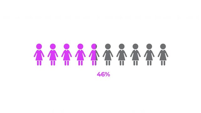 85 Percent Women Population Infographic Animation in 4K