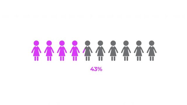 80 Percent Women Population Infographic Animation in 4K