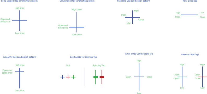 doji candles set