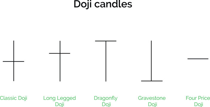 Types of doji candles.eps