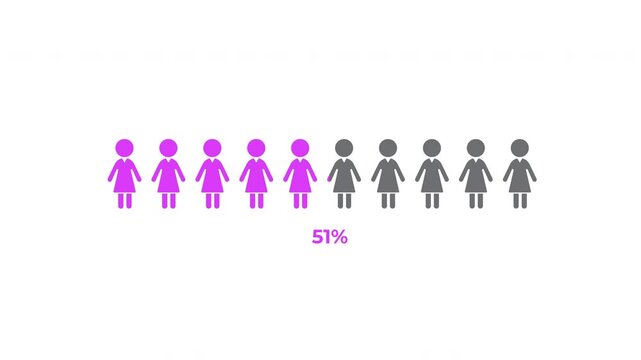 95 Percent Women Population Infographic Animation in 4K