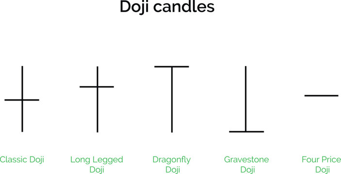 doji candles set
