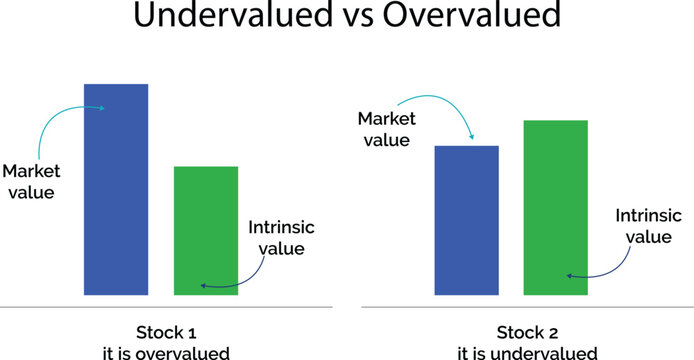 undervalued vs overvalued