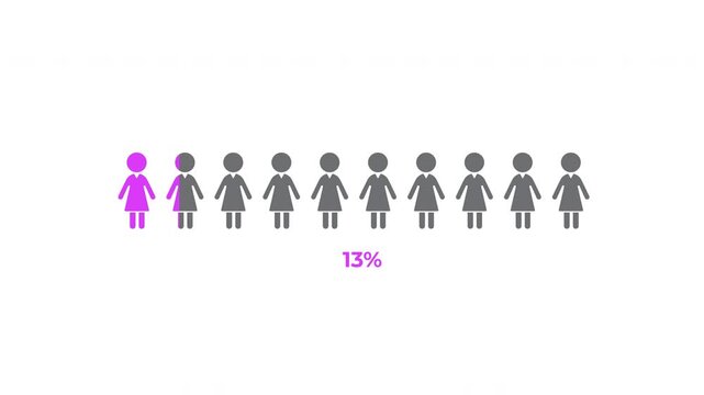 25 Percent Women Population Infographic Animation in 4K