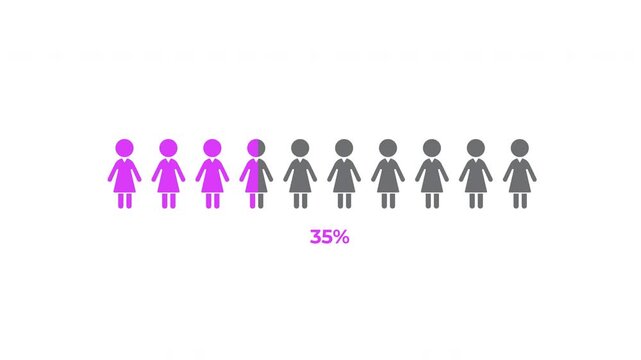 65 Percent Women Population Infographic Animation in 4K