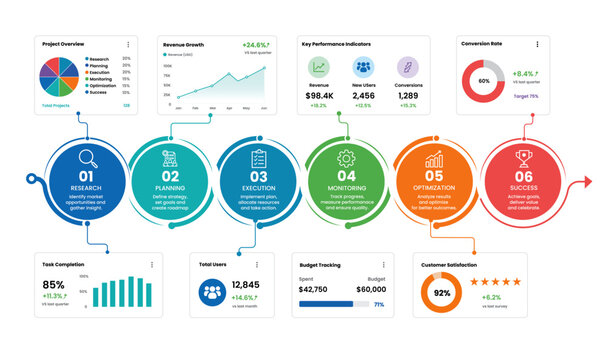 Modern Connected Circular Workflow Infographic Template with Floating Analytics Cards