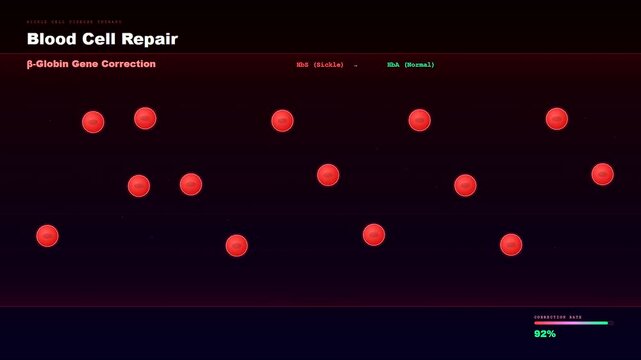 This detailed medical animation demonstrates how CRISPR Gene Therapy effectively repairs sickle shaped blood cells into healthy spheres during a high tech genetic correction process.