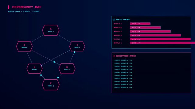 A digital workflow map displaying interconnected nodes with loading bars and progress logs updated during a systematic software configuration process inside a dark blue interface environment