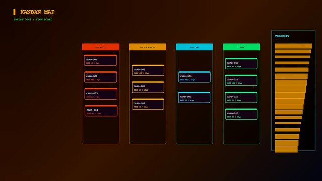 A digital workflow map displaying progress of software development tasks with illuminated columns and bars on a dark screen interface for project tracking and management