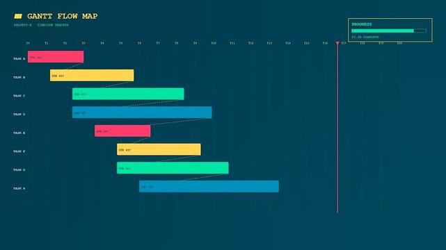 A digital workflow map displaying animated project timelines with shifting progress bars and horizontal status bars in a dark blue interface for efficient planning