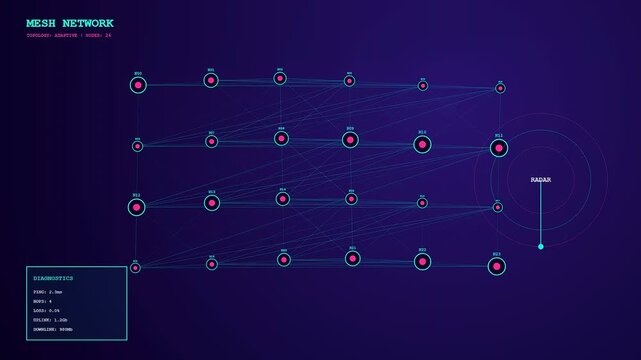 a glowing digital workflow map displays interconnected nodes and a scanning pulse signal moving through purple gradient space in this vibrant motion graphics data visualization