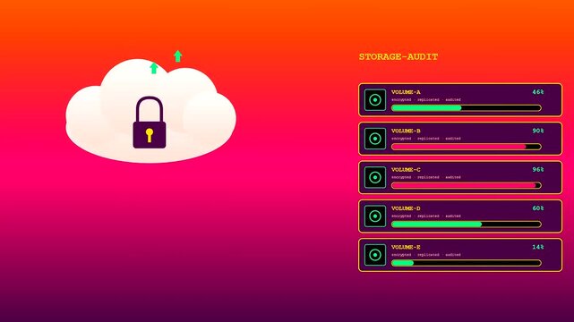 Monitoring workspace auditing through digital cloud interfaces as system bars update status levels while showing progress indicators across three separate simulated dashboard views in vibrant orange