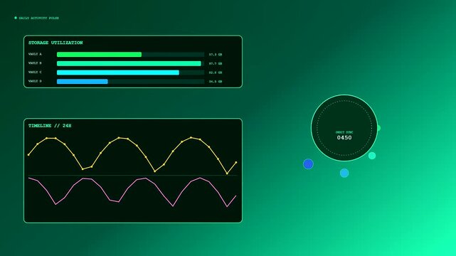 A digital workspace auditing interface monitors data flow through glowing green graphical charts and oscillating wave patterns shown in a clean minimalist software dashboard design
