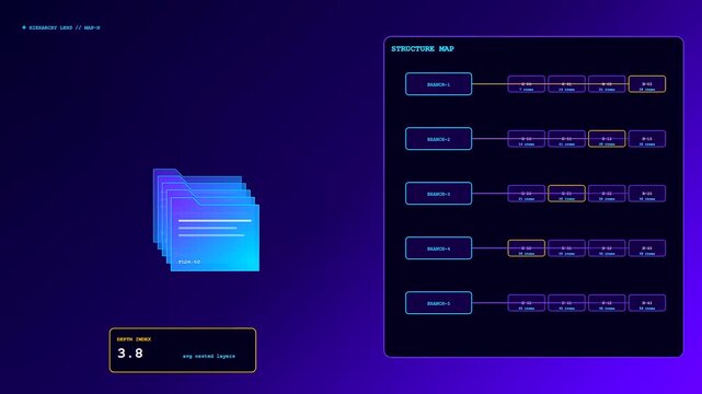 Digital workspace auditing displayed on a dark interface showing file structure charts and numeric index values shifting across three panels to illustrate data organization processes