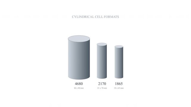 Compare cylinder battery cell sizes 18650 21700 4680 lithium ion accumulator energy storage technology
