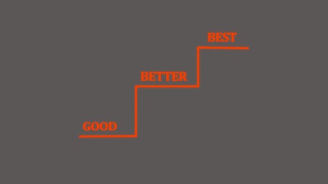 Business performance from Good to Better to Best Concept. Highlight staircase progress from good to better to best, continuous improvement.