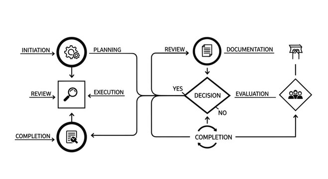 Business Project Management Workflow Process Diagram