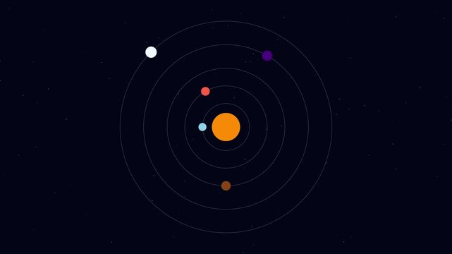 Animated solar system model with orbiting planets: minimalist flat space animation 4k background, for science and, education projects