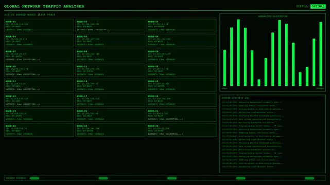 Global Network Traffic Analyzer Server Bandwidth Monitoring Dashboard Animation.