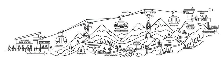 Schematic Diagram of a Mountain Ski Resort Cable Car System © fiyan
