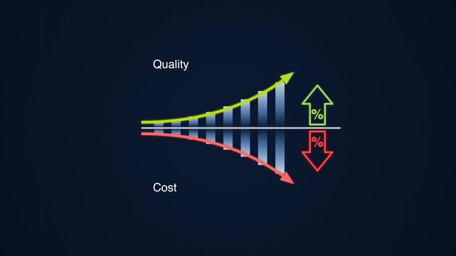 Business growth graph showing quality improvement and cost reduction