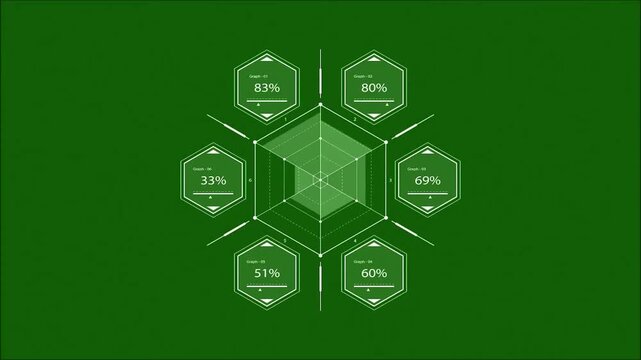 Futuristic infographic radar chart on green screen, digital data analysis spider graph loop with changing percentages and HUD elements for business and tech VFX