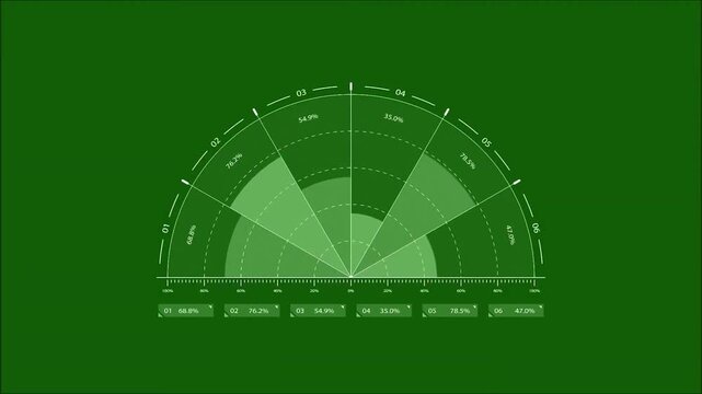 Futuristic Radar Chart Infographic Screen on Green Background, Animated Digital Data Gauge Interface with Percentage Numbers and UI HUD Graphic Elements for Tech Analysis