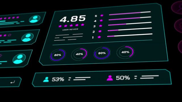 Perspective 3D angled view of glowing cyan customer rating score panels and business metrics charts.