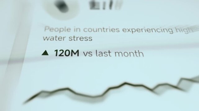 Water crisis statistics infographic stating 2.1 billion people are currently experiencing high water stress