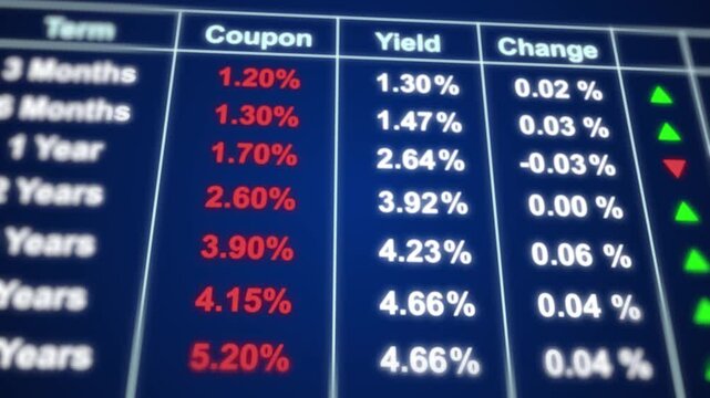 Orbiting wide shot of financial trading dashboard with real-time treasury bond yield curve data.