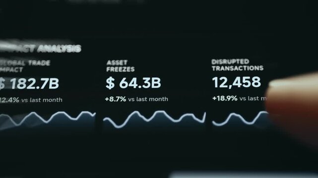 Global Sanctions Impact Analysis Dashboard Tracking Trade, Asset Freezes and Transaction Disruptions