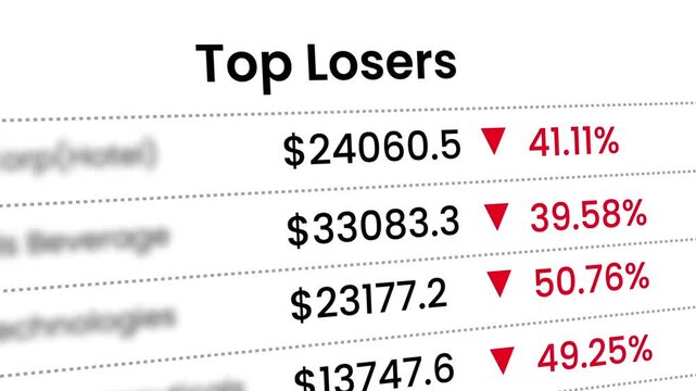 Trading Platform Web UI Interface Animation Showing Top Loser Stock List