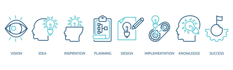 creativity outline color banner icon of vision, idea, inspiration, planning, design, implementation, knowledge, success © nurulsnd
