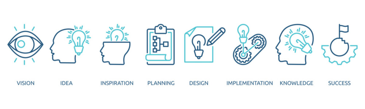 creativity outline color banner icon of vision, idea, inspiration, planning, design, implementation, knowledge, success
