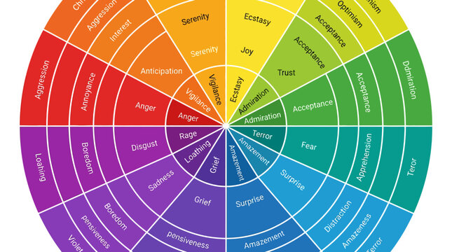 Plutchik's Wheel of Emotions, Color Coded Diagram Showing Psychological Emotions and Feelings, Conceptual Art