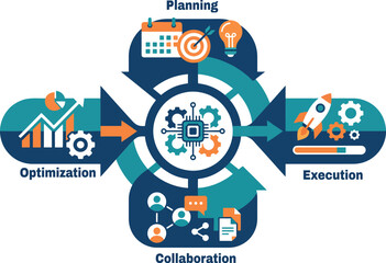 Obraz premium Business process cycle diagram with planning execution collaboration and optimization infographic flat vector
